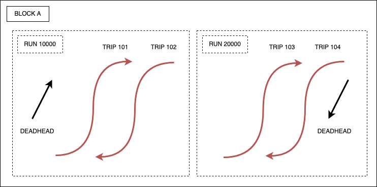 multiple-runs-one-block